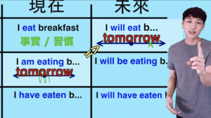 Eat 過去 分詞